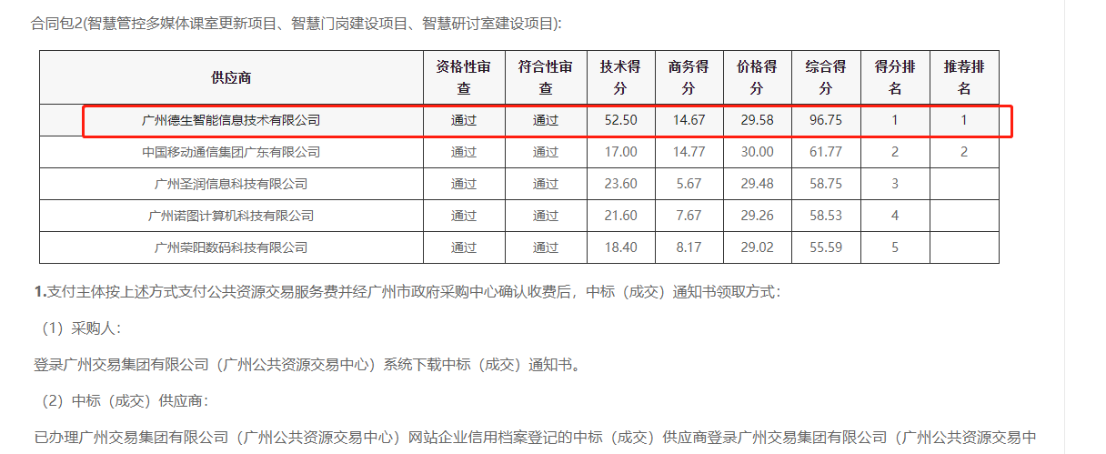 M币钱包官网喜提大标！ 智慧校园一卡通，助力广州市技师学院校园信息化建设